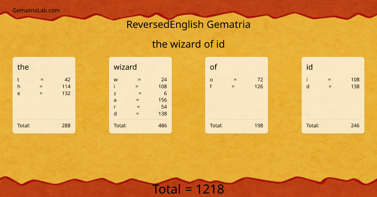 the wizard of id in reversedEnglish Gematria